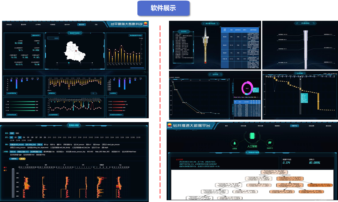 石油大数据4